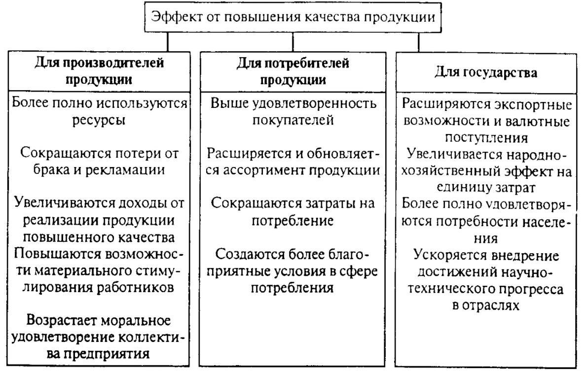 Технологии контроля экономической эффективности предприятия - Концепция эффективности производства