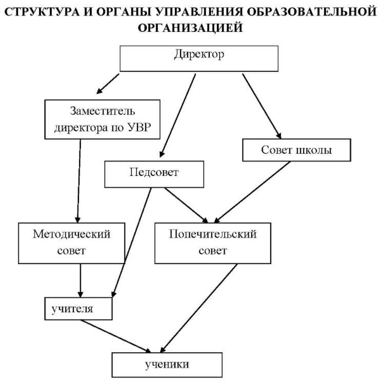 Технологии управления образовательной организацией - Концепция управления образовательными учреждениями