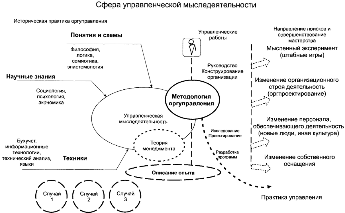 Теория и история менеджмента - Этапы развития менеджмента