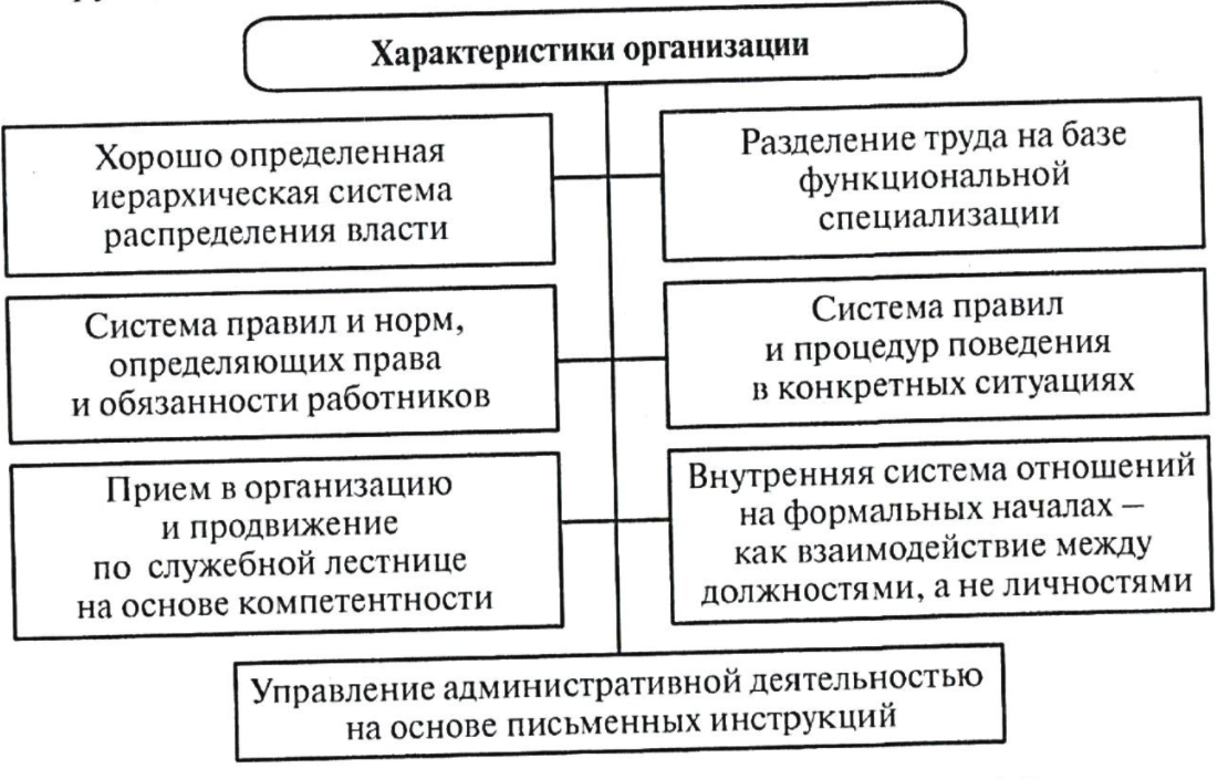 Теория рациональной бюрократии м. Вебера - Характерные черты теории бюрократии