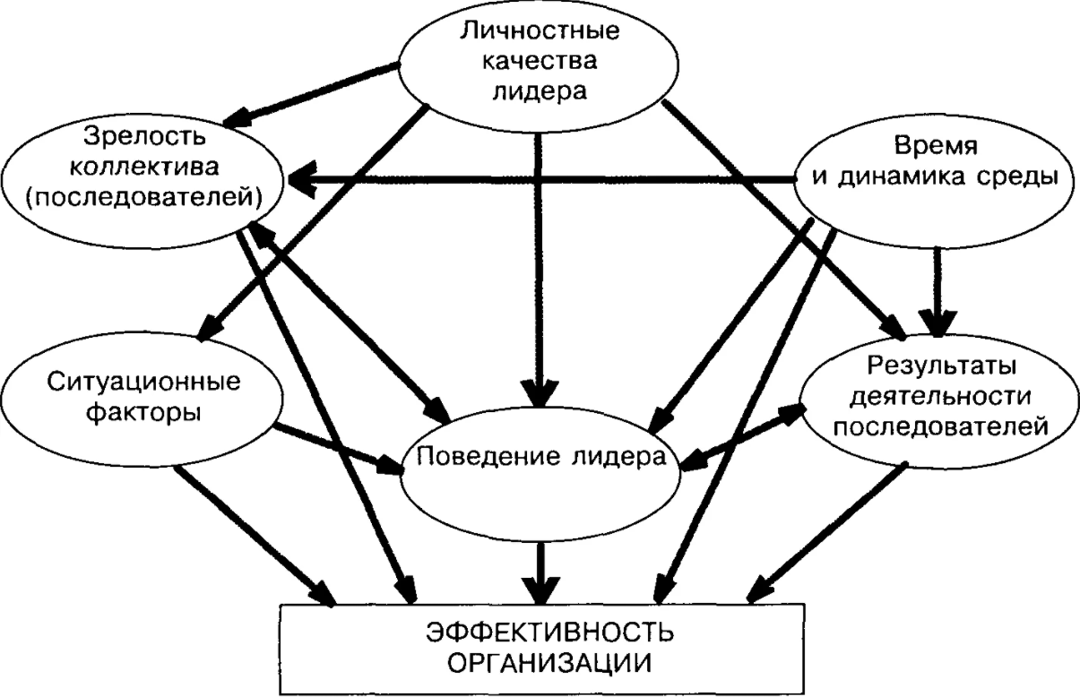 Теория менеджмента: организационное поведение - Концепция организационного поведения