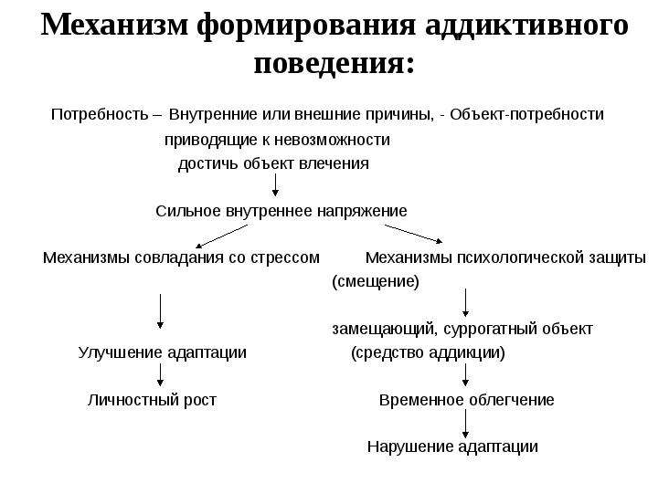 Влияние личностных особенностей на аддиктивное поведение у подростков