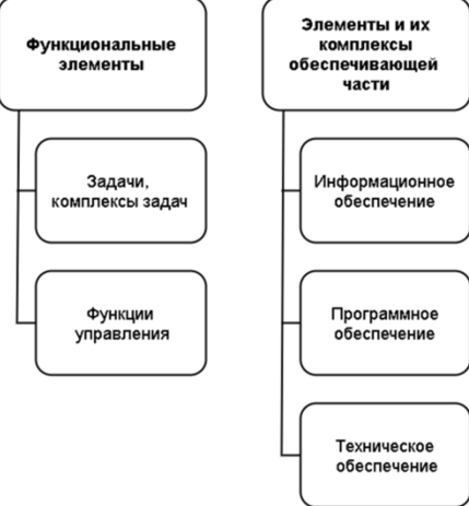 Принципы конструирования процесса менеджмента - Принципы реинжиниринга