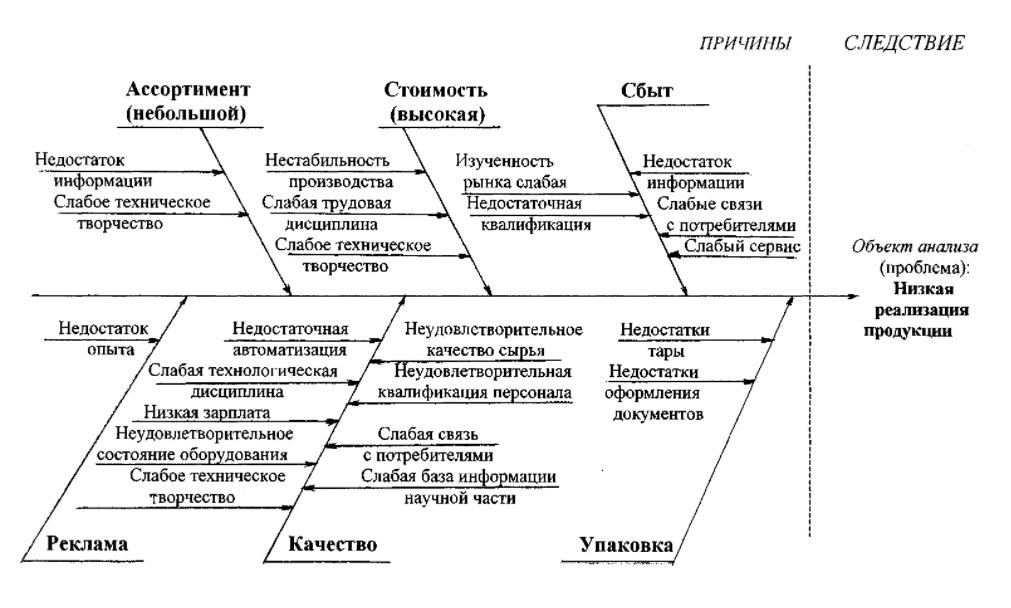 Решение проблем управления качеством - Услуги: сущность, свойства, классификация