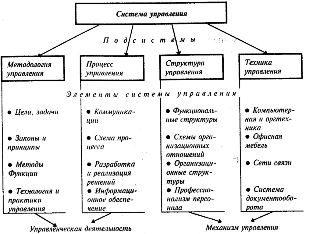 Развитие теории и практики менеджмента - Научный менеджмент Фредерика Тейлора