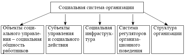 Понятие социальной системы и социальной организации, их компоненты и особенности - Понятие и признаки системы 