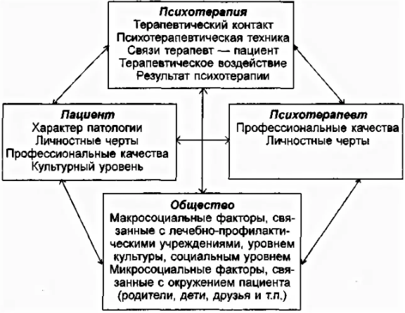 Психотерапия подростков - Индивидуальная психотерапия с детьми