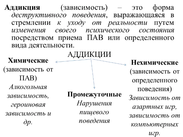 Психотерапия зависимостей - Интернет-зависимость –что это?