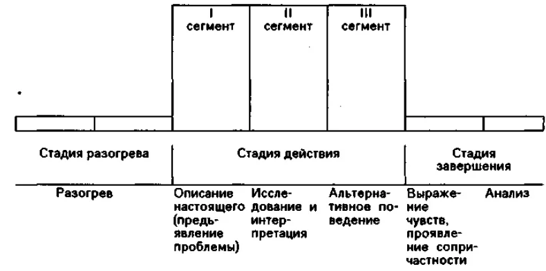 Психодрама как метод психотерапии - Определение психодрамы. Понятийный аппарат