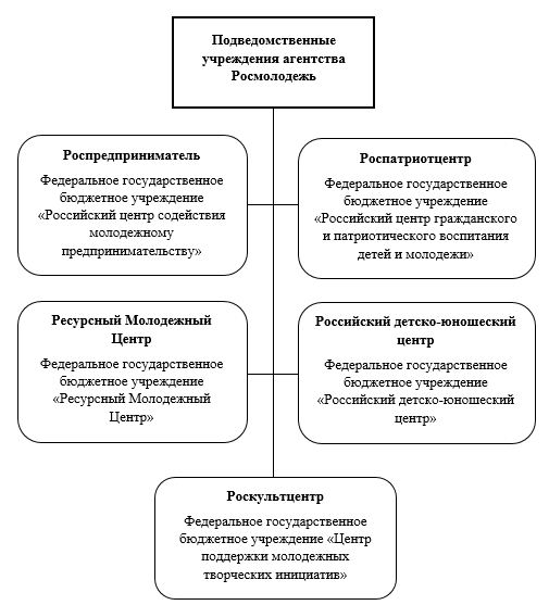 Патриотическое воспитание детей старшего дошкольного возраста в процессе ознакомления с достопримечательностями родного края