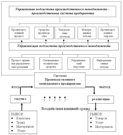 Психическая саморегуляция как фактор повышения стрессоустойчивости у студентов - Стрессоустойчивость как профессионально важное качество субъекта труда