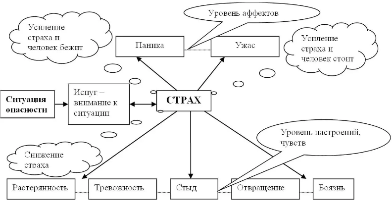 Причины детских страхов  - Виды страхов и тревожностей 