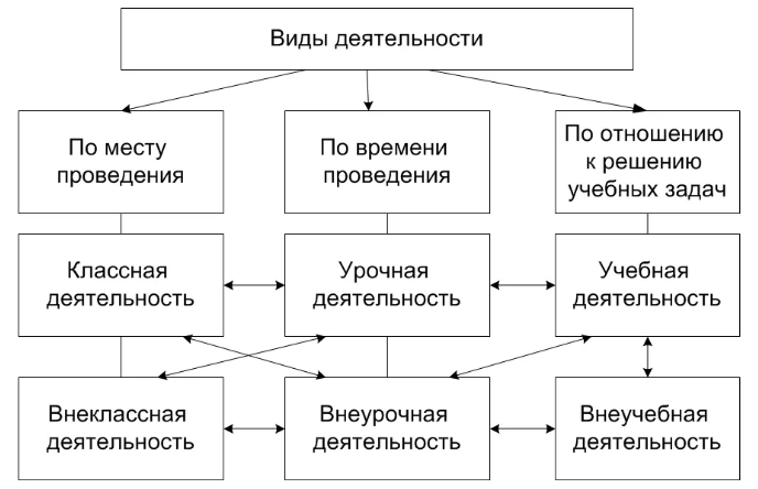 Теоретические и методические основы продуктивных видов деятельности детей дошкольного возраста