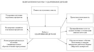 Психологические особенности одаренных детей - Психологические аспекты работы с одаренными детьми