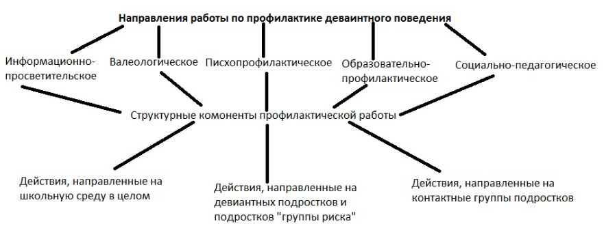 Особенности конфликтного поведения у подростков - Психологические особенности подросткового возраста