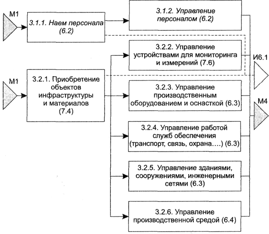 Ресурсное обеспечение в системе риск-менеджмента - Сущность управления рисками