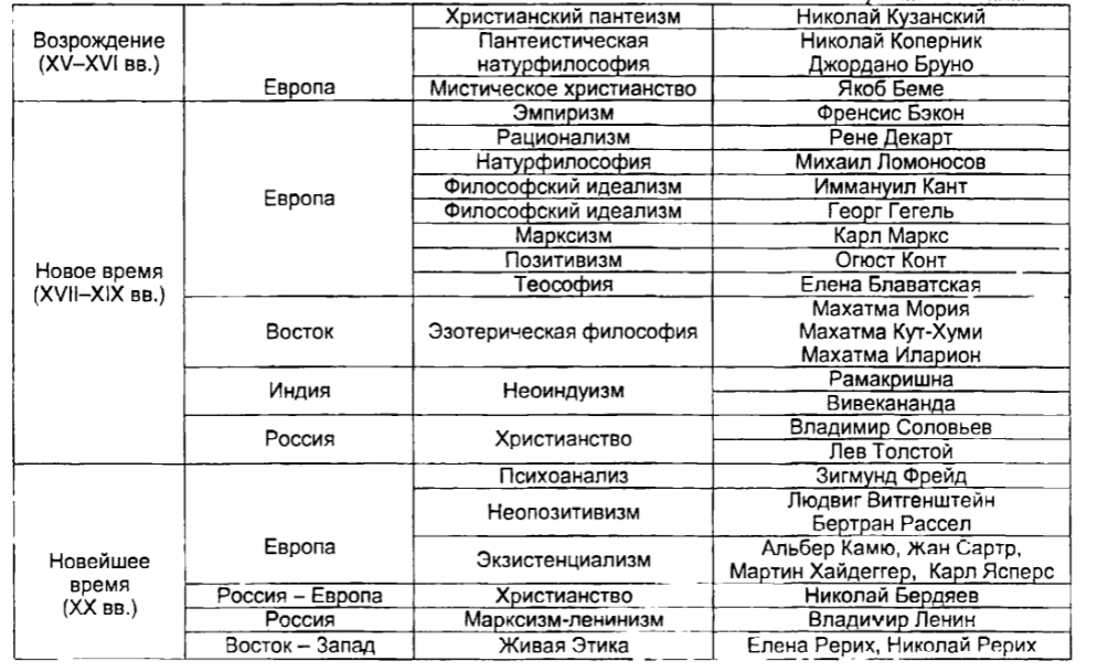 Просветительская философия в Европе в XVIII веке - Общая характеристика эпохи Просвещения 