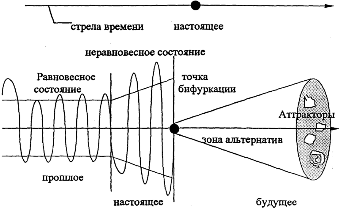 Пространство и время -  Бесконечность и беспредельность