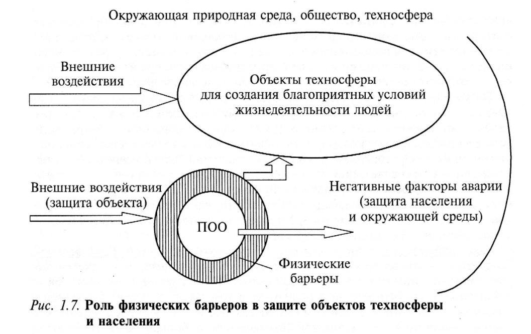 Техносфера и технологические эпохи - Технология - это набор возможностей 