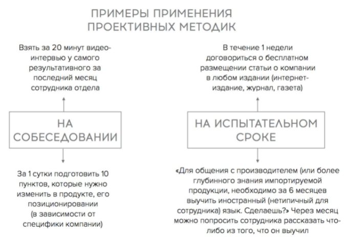 Проективные методики - История развития проективных методов