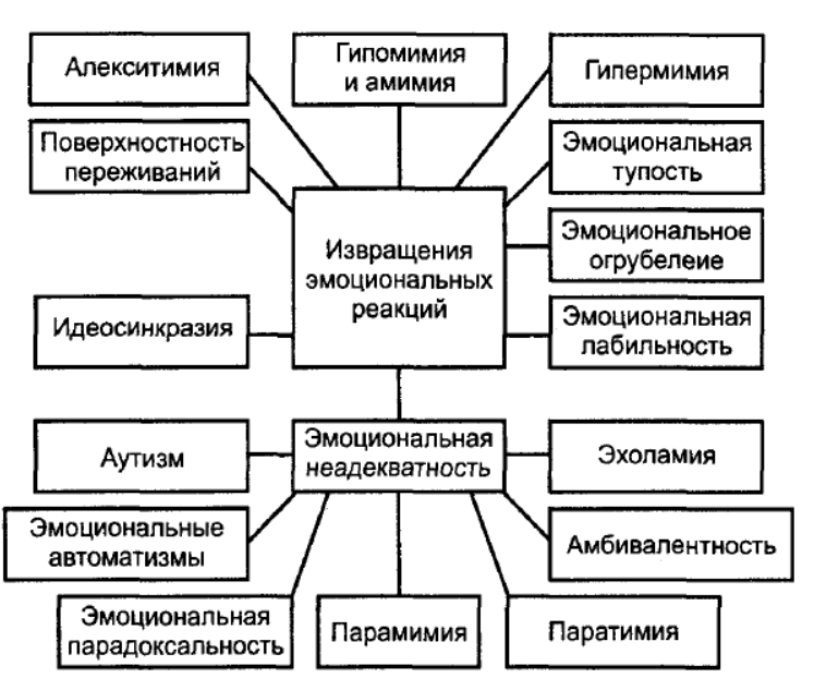 Диагностика эмоциональной сферы у людей, употребляющих каннабиоиды - Приобщение к употреблению каннабиноидов