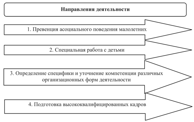 Психология в деятельности сотрудников овд - Психологические требования к личности сотрудника овд