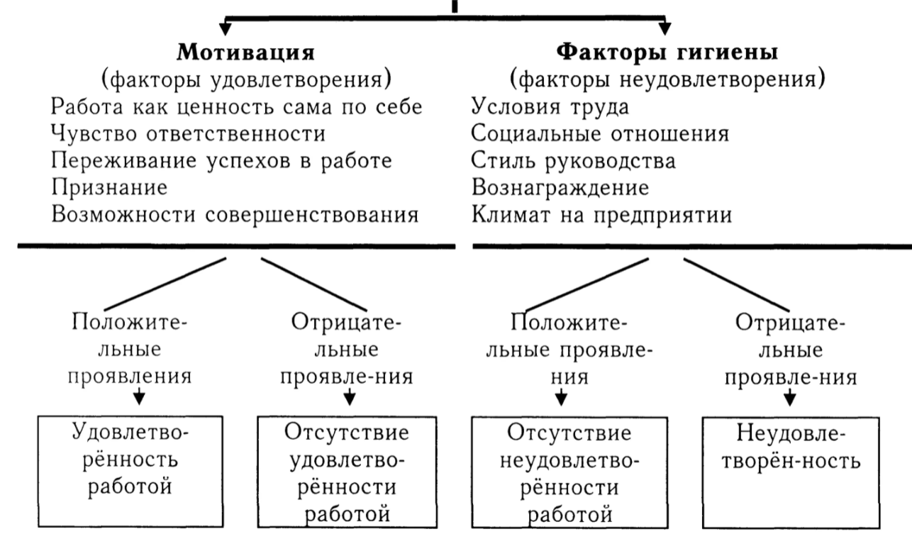 Творчество как фактор и средство мотивации - Концепция творчества