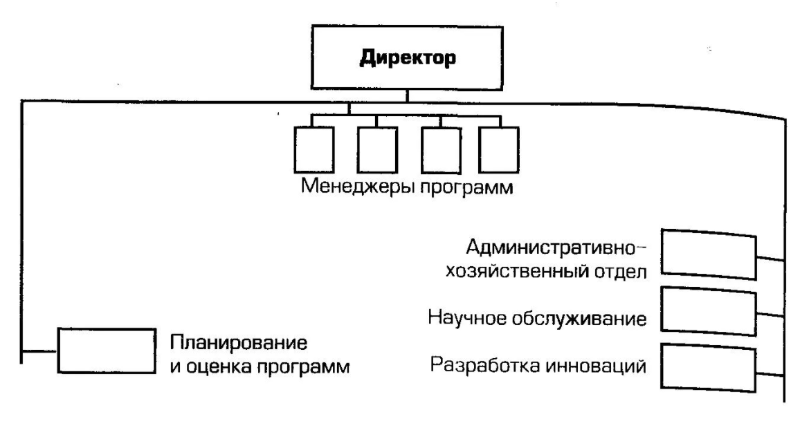 Реструктуризация организационных структур - Направления корпоративной реструктуризации