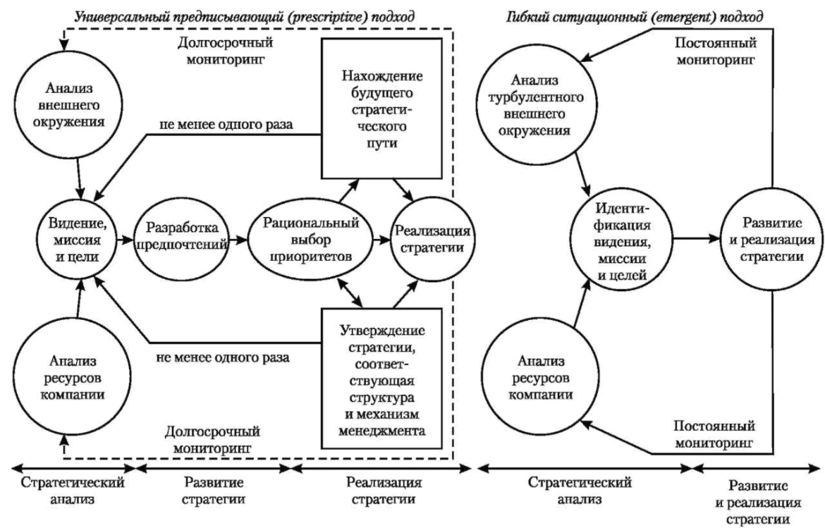 Различные модели менеджмента - Обоснование выбора функций для анализа