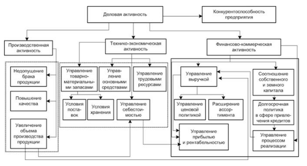 Процессы принятия решений в организации - Краткая классификация управленческих решений