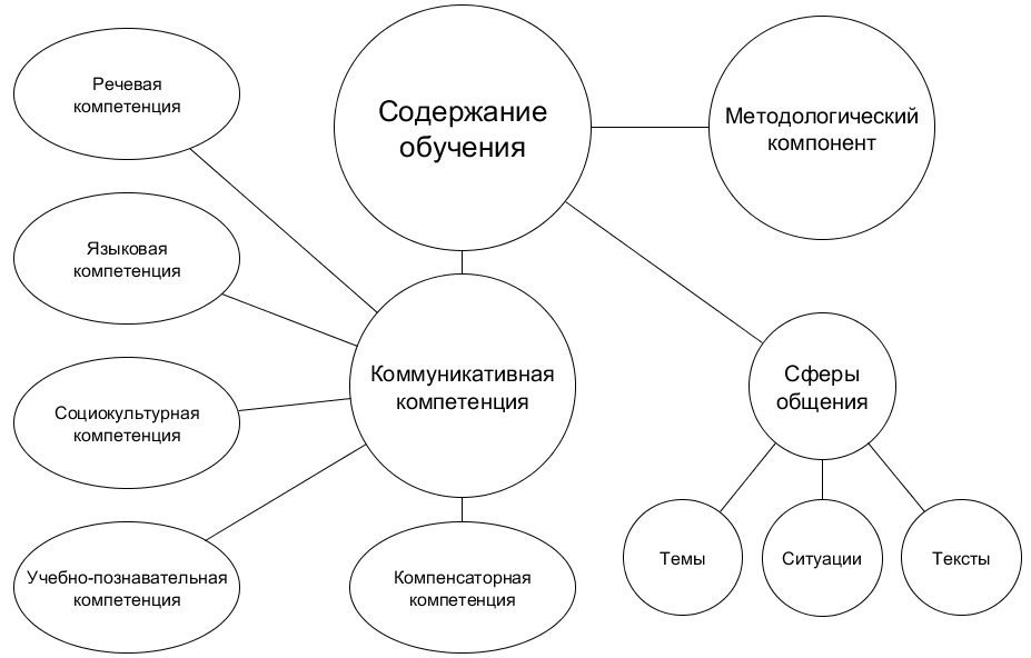 Использование игр для обучения говорению на начальном этапе изучения иностранного языка
