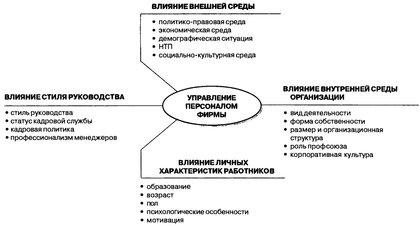 Социально-психологический портрет руководителя и его реализация в тайм-менеджменте - Управленческая коммуникация: понятие, принципы и функции