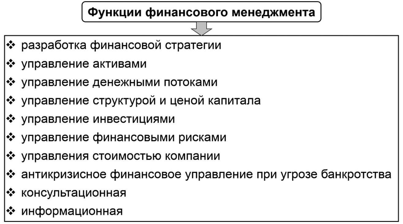 Технология финансового менеджмента клиента - Сущность финансового менеджмента в банке