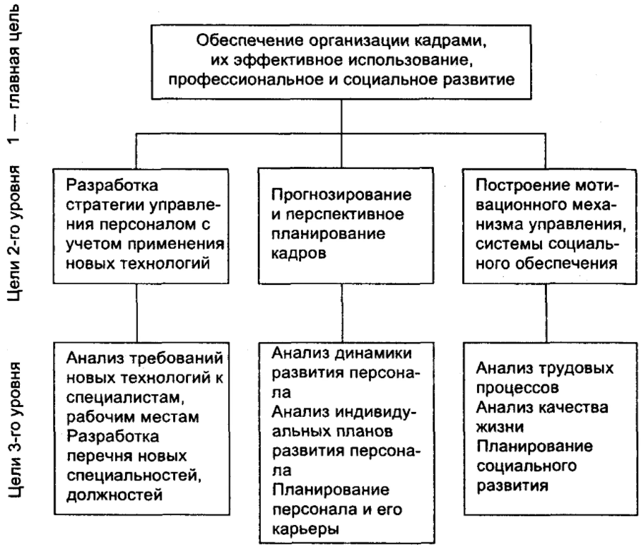 Технология организационного развития персонала банка - Понятие, сущность и значение корпоративной культуры