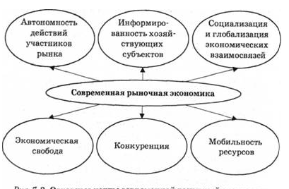 Понятие менеджмента в системе рыночной экономики - Понятия «управление» и «менеджмент», их соотношение