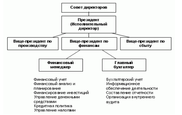 Продуктовый ряд коммерческого банка как предмет финансового менеджмента - Теоретические аспекты финансового менеджмента