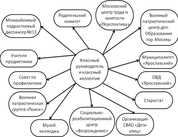 Образ современного классного руководителя