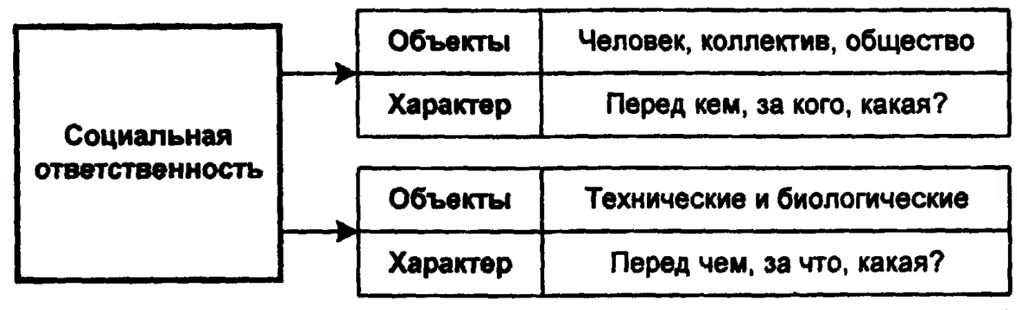 Социально-ответственное поведение как основа развития современной компании - Деловая репутация как одно из важнейших стратегических преимуществ компании