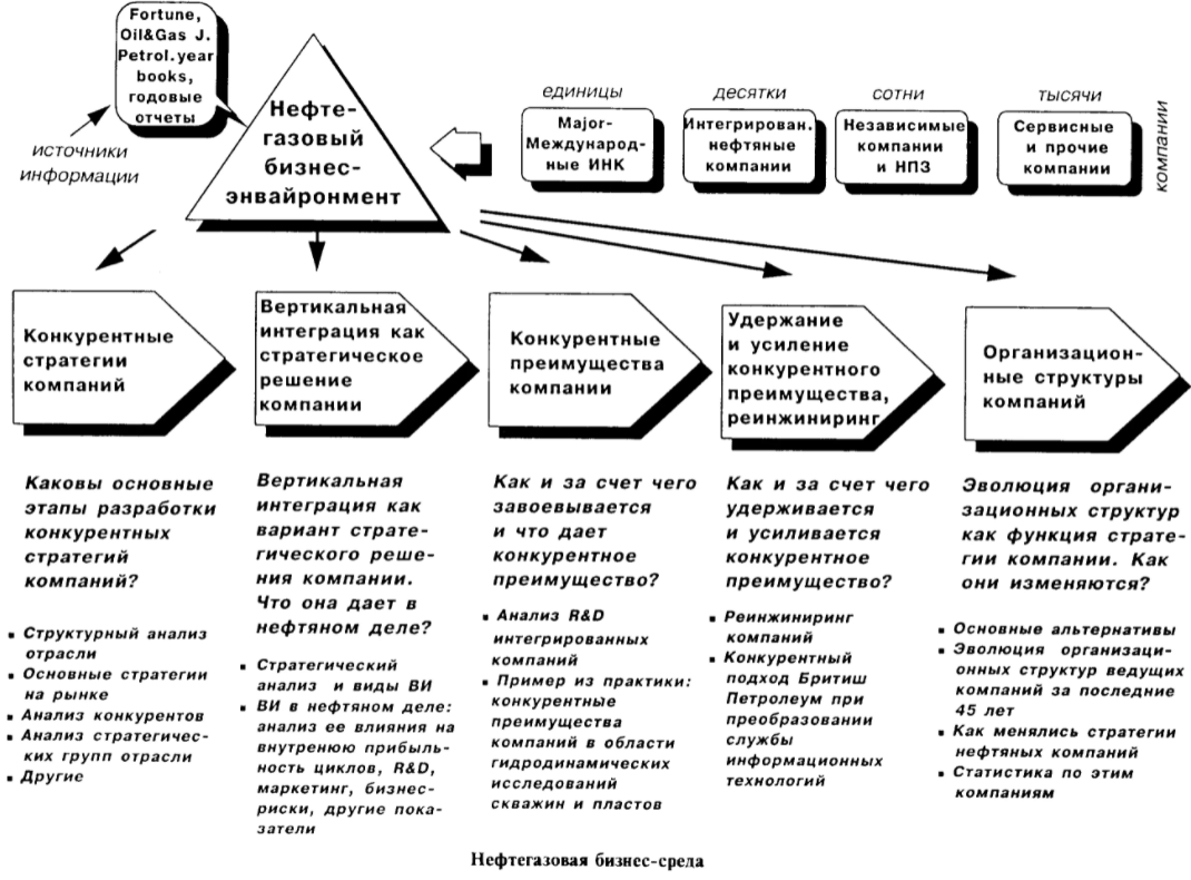 Стратегии вертикальной интеграции - Преодоление возможных негативных последствий вертикальной интеграции