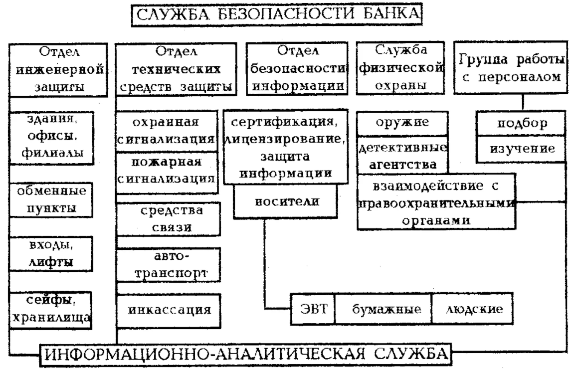 Служба безопасности в системе HR - Что несет с собой автоматизация управления персоналом