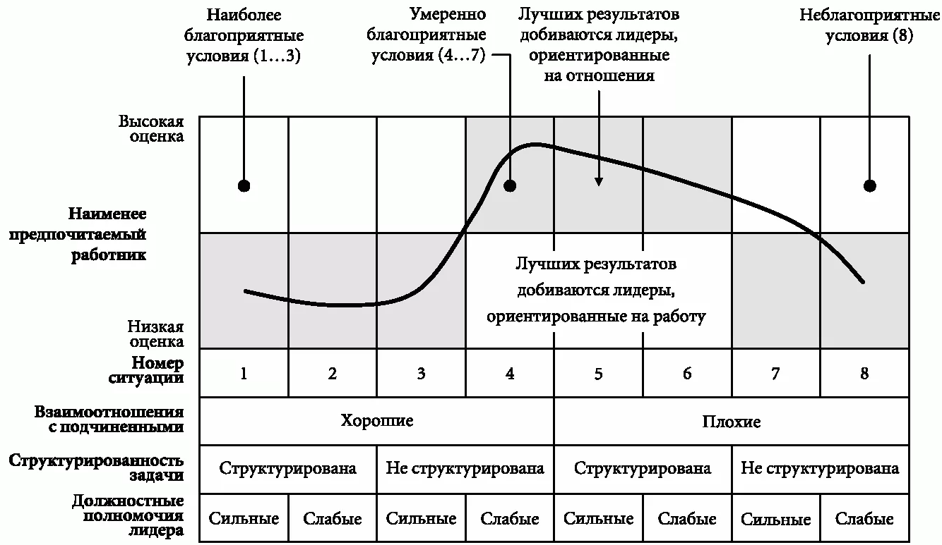 Теория ситуаций в менеджменте - Системный подход к управлению