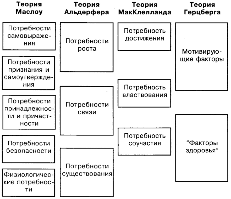 Теории мотивации в менеджменте - Сущность мотивации