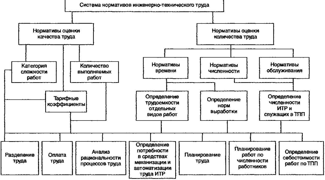 Совершенствование организации производства на предприятии - Краткое описание отдельных направлений деятельности