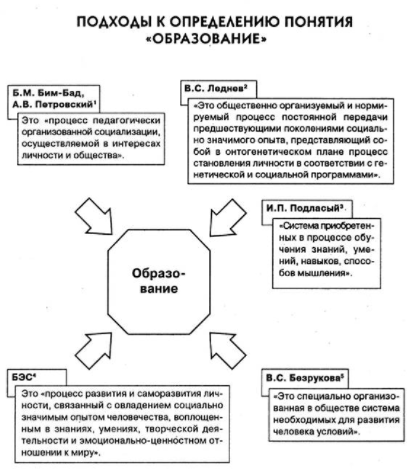 Предмет педагогической психологии - Предмет психологии образования