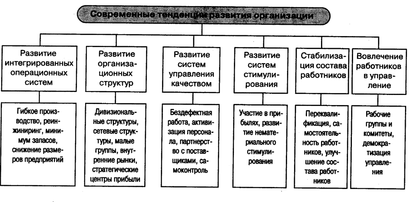 Современные тенденции социальной корпоративной ответственности на примере российских и зарубежных компаний - Модели и формы реализации корпоративной социальной ответственности