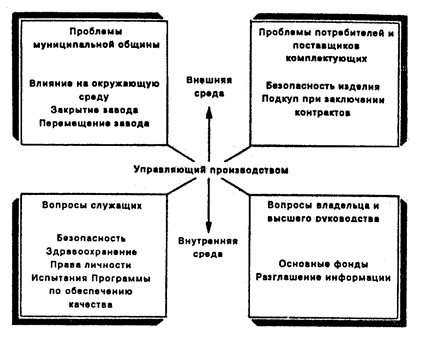 Проблемы этики в управлении - Понятия теоретической этики