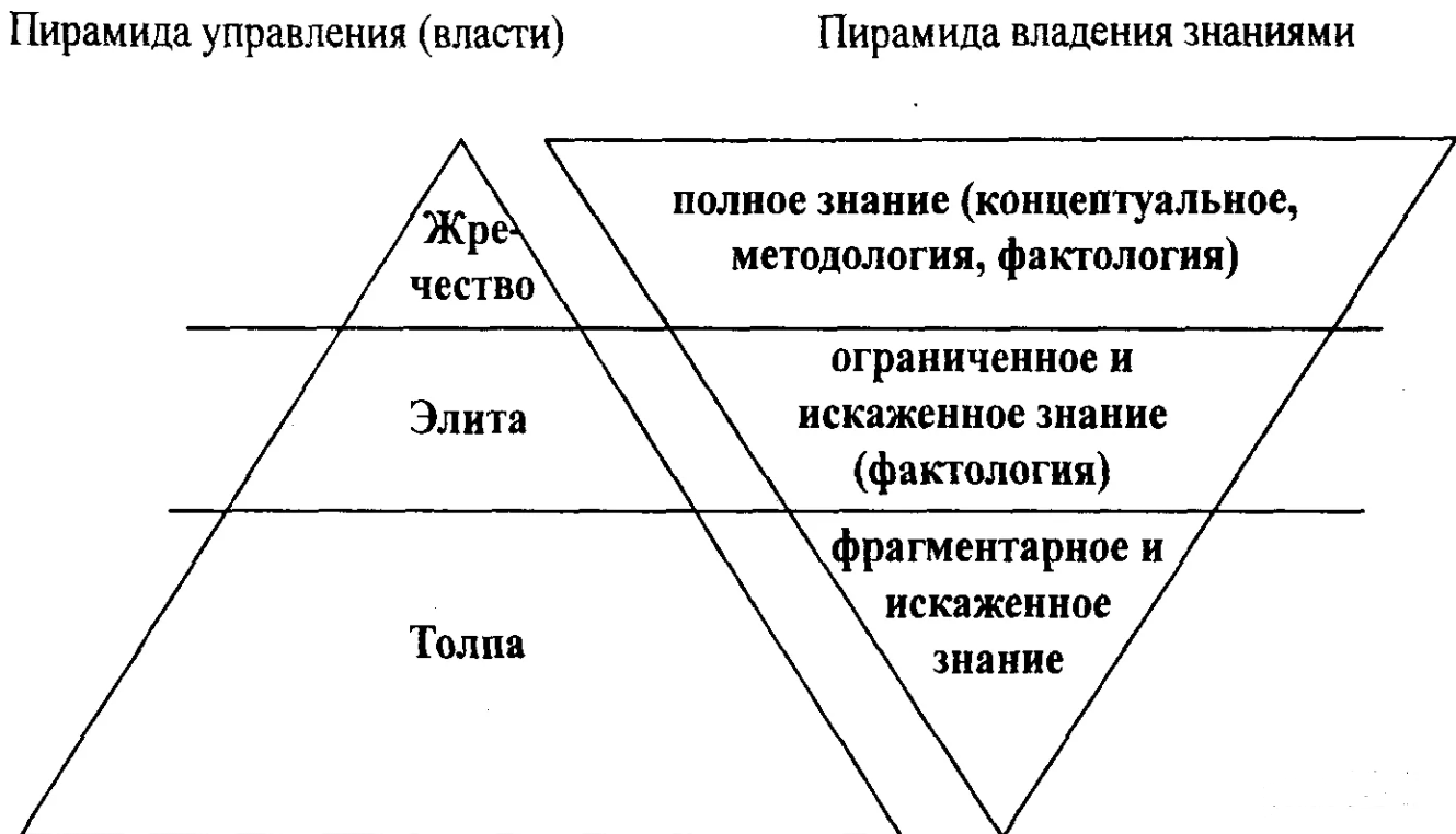 Теории власти в управлении - Основы власти в менеджменте