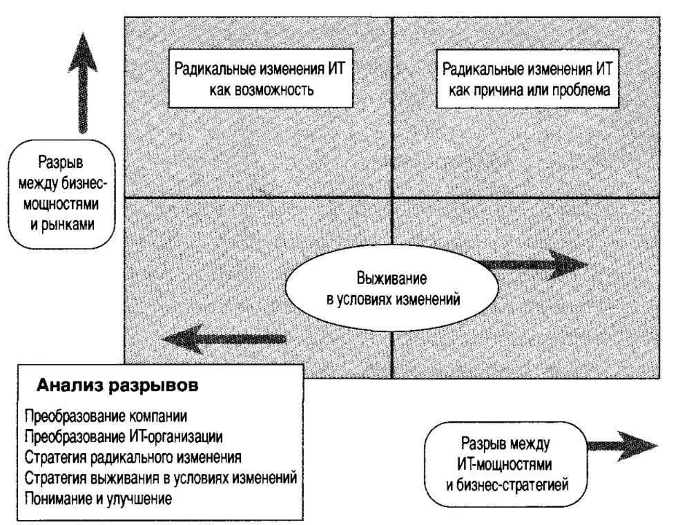 Технологии организационных изменений - Что такое организация