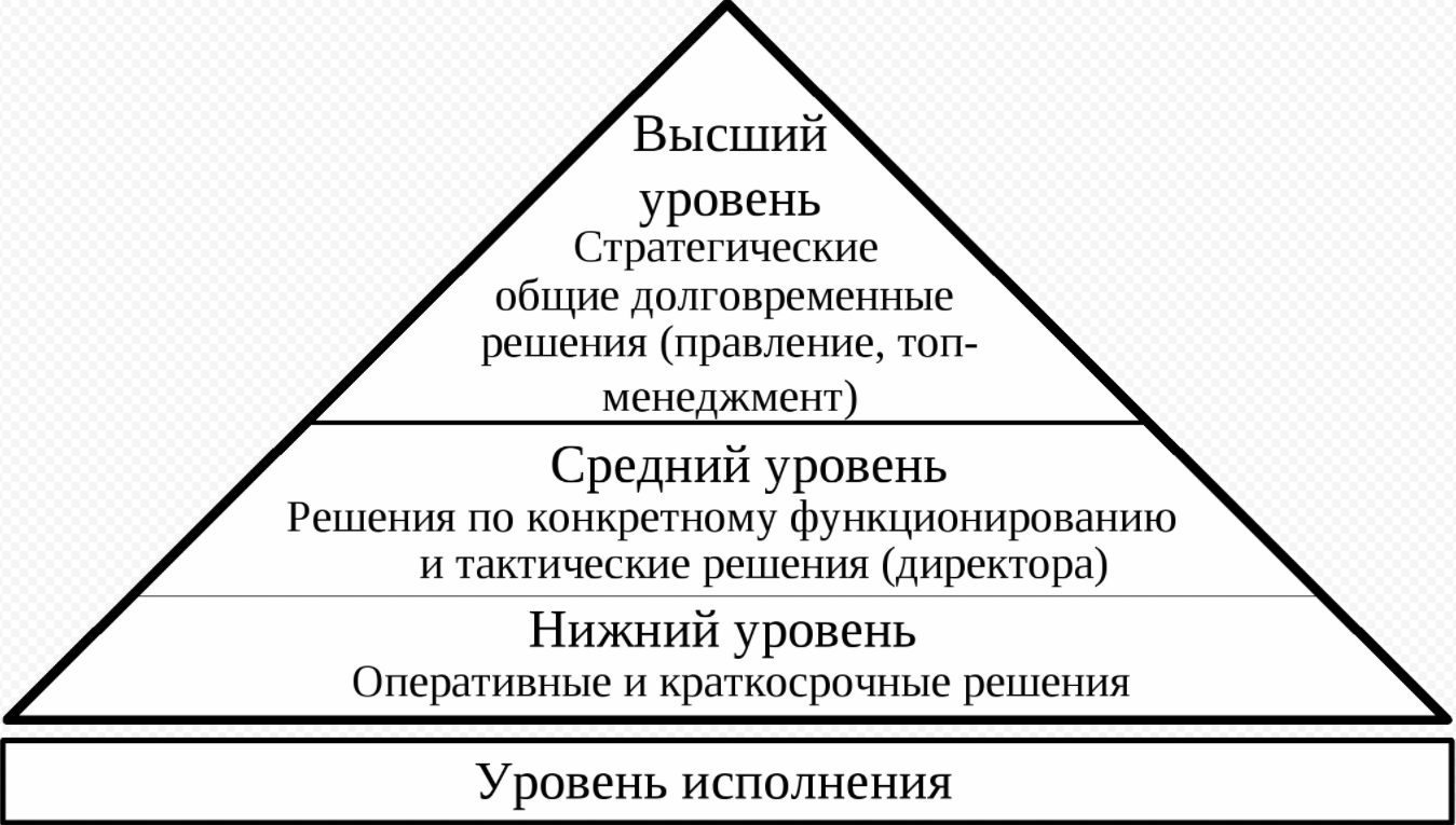 Тактические управленческие решения - Концепция управленческих решений