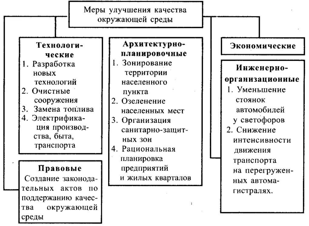 Средства и методы управления качеством - Качество как экономическая категория